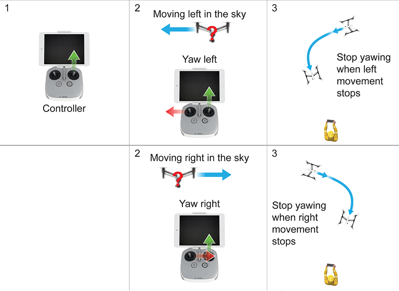 How to Recover Your Drone When Disorientated